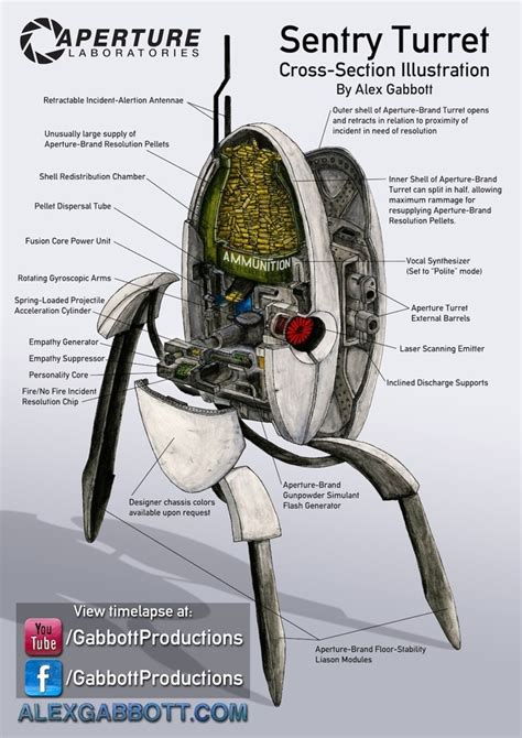 Inside An Aperture Science Sentry Turret