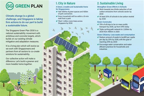 Singapore Green Plan 2030 to change the way people live, work, study ...