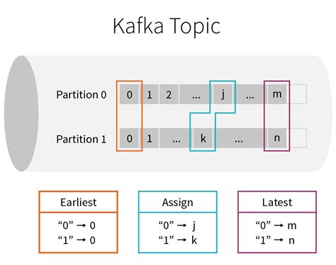 Processing Data in Apache Kafka with Structured Streaming in Apache ...