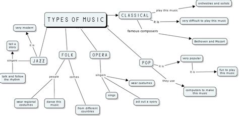 Different types of music