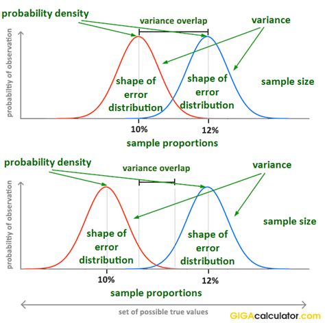 P value of hypothesis test calculator - lasopascrap