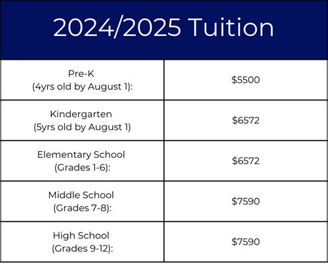 Tuition Information | Columbus Christian School