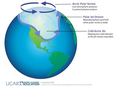 How frigid polar vortex blasts are connected to global warming | Salon.com