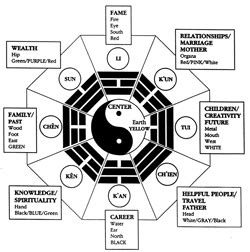 What is Taoism, Taoist Theories, Tao, Non-Action, Non-Intention