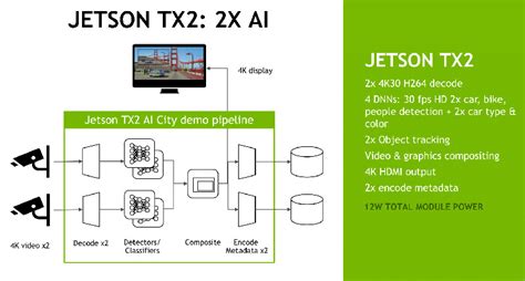 NVIDIA introduces Jetson TX2 platform for drones, robots, smart cameras ...