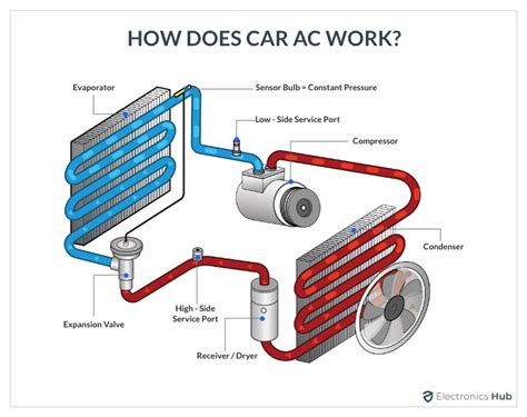 Car AC Pressure Chart: R134a Low & High Side Pressures