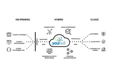 iPaaS: A Comprehensive Guide