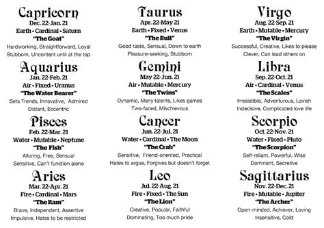 Zodiac Signs: Astrological System