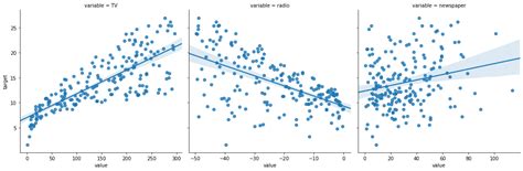 Explaining “Blackbox” Machine Learning Models: Practical Application of SHAP - KDnuggets