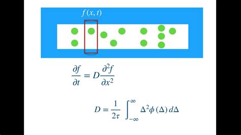 marka fantom düzgünce stokes einstein equation diffusion demontajı ...