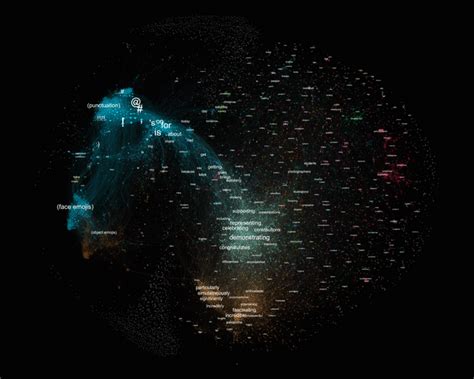 Visualization of Text Embeddings in the Stable Diffusion CLIP model : r/StableDiffusion