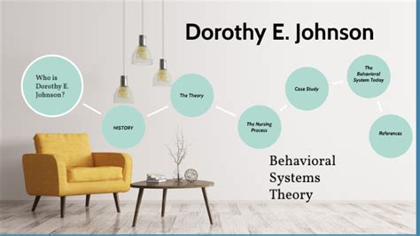 Nursing Theorist Dorothy E. Johnson by Jonevieve Wilkerson on Prezi