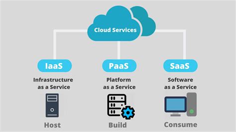 Best Infrastructure As A Service | Preesoft