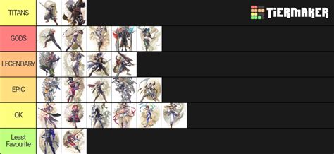 Soul Calibur 6 Tier List (Community Rankings) - TierMaker