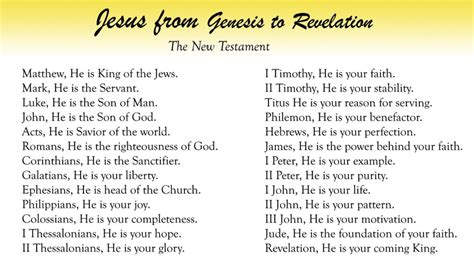 Names of Jesus in The Bible From Genesis to Revelation - CHURCHGISTS.COM