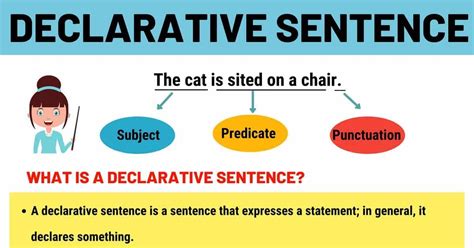 Declarative Sentence: Definition, Types and Useful Examples • 7ESL ...