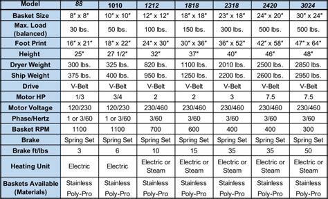 clothes dryer sizes chart Dryer drum