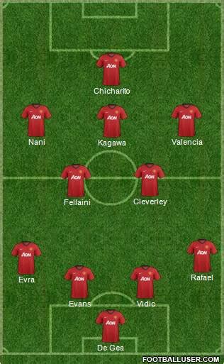 Manchester United Various Starting 11 - FootyRoom