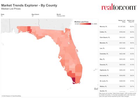 Florida Real Estate - Land Market Analysis 2021/2022