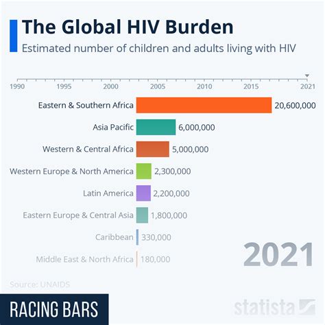 Hiv 2024 Statistics - Calley Rebeka