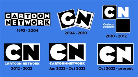 CN Logo History (fanmade) by Angleford07 on DeviantArt
