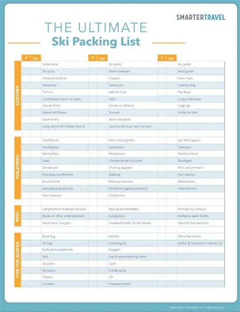 The Ultimate Ski Trip Packing List | Ski trip packing, Ski trip packing ...