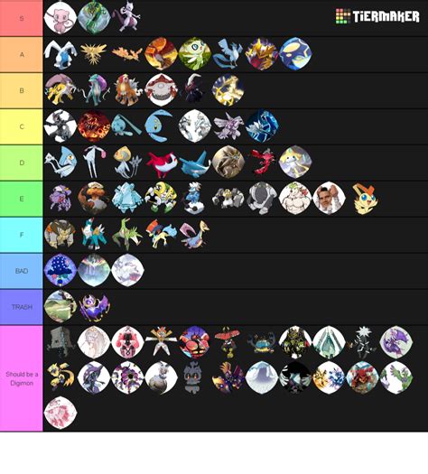 Legendary Pokemon Tier List (Community Rankings) - TierMaker