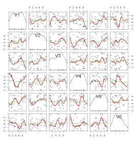 Advanced Graphs Using Excel : Scatter plot matrix in Excel (using ...