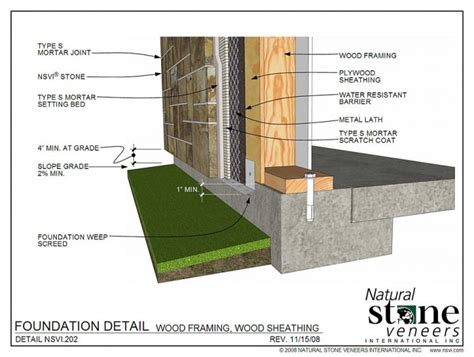 Location of Sill Plate on ICF - Fine Homebuilding