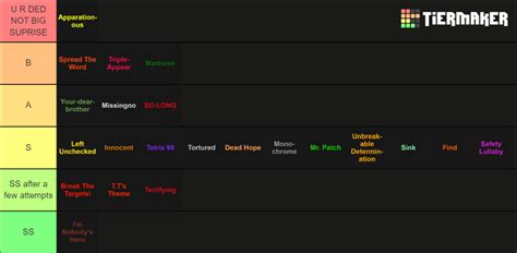 Osu Beatmaps Tier List (Community Rankings) - TierMaker