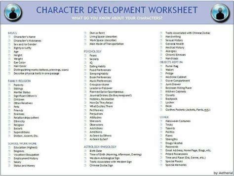 Character Defects Worksheet