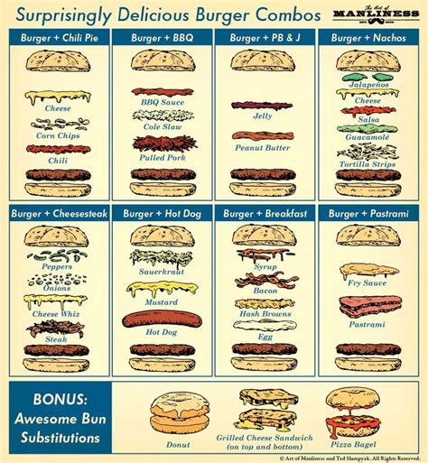 8 Surprisingly Delicious Burger Combos: An Illustrated Guide | Burger ...