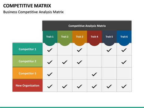 Competitive Analysis Matrix