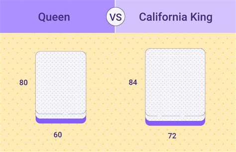 Queen vs. California King: What's the Difference? - Sleep Junkie