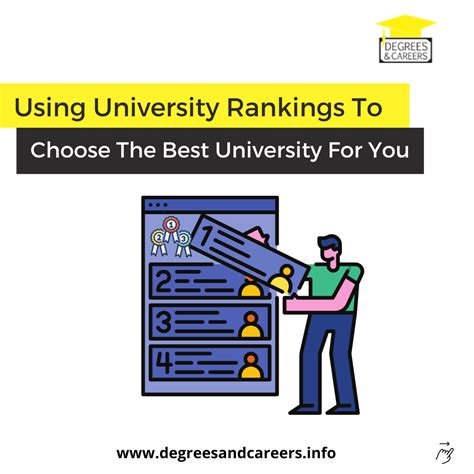 Guide To Using University Rankings To Choose The Best University For ...