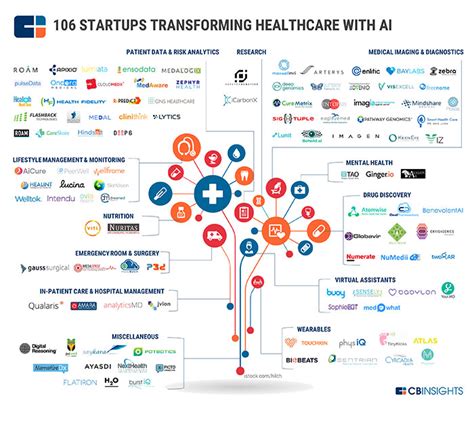 CB Insights Healthcare AI - TOPBOTS