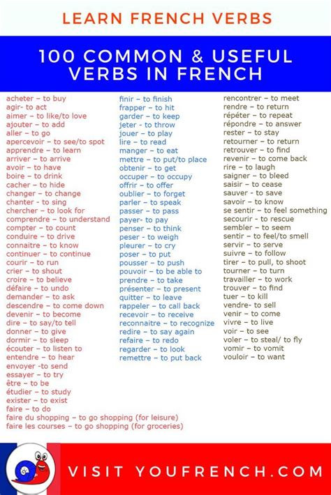 List of common & useful verbs in French | Basic french words, Useful ...