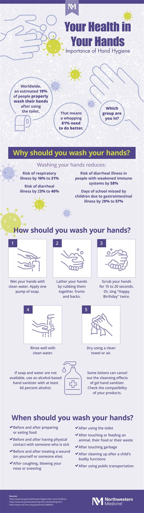 Your Health in Your Hands (Infographic) | Northwestern Medicine