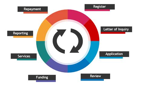 Case Grant Application | Apply for a Legal Grant Fund — Impact Fund