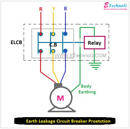 ELCB and RCCB Difference, Advantages, Limitations, Diagram - ETechnoG