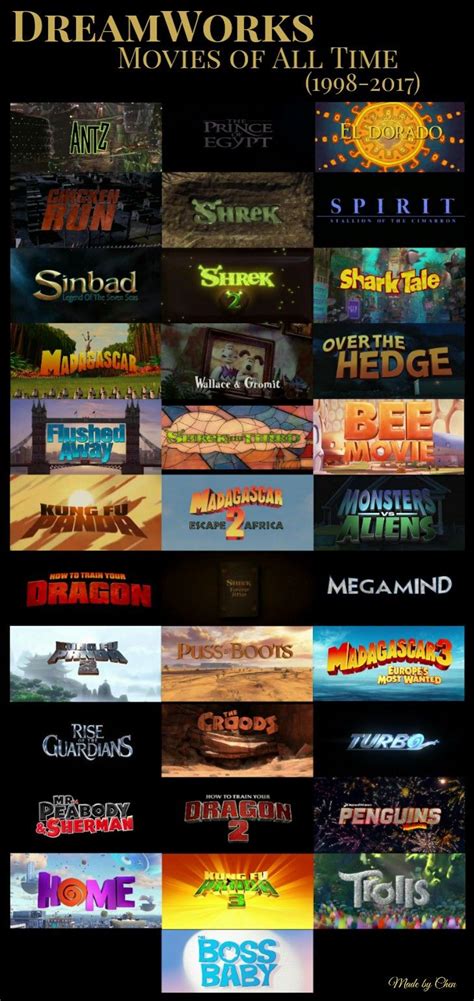 DreamWorks Movies of All Time 1998-2017 Dreamworks Movies, Sinbad, Shrek, Crossovers, Kung Fu ...