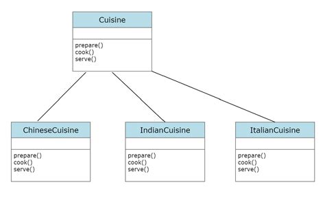 factory pattern UML diagram | codippa