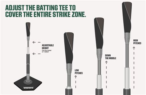 How to Choose a Batting Tee | PRO TIPS by DICK'S Sporting Goods