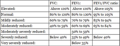 the table shows how many different types of email are available