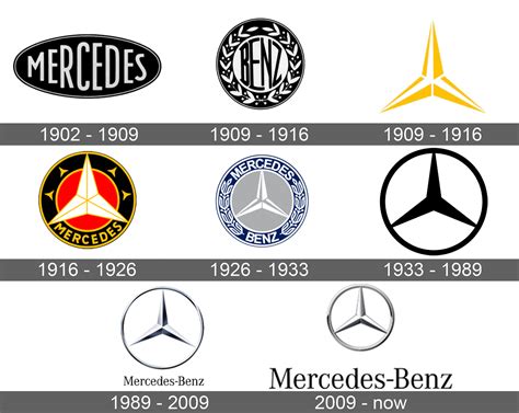 Update 150+ daimler logo png latest - camera.edu.vn