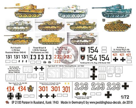 Peddinghaus 1/72 German Tank Markings Battle of Kursk 1943 WWII (10 ...