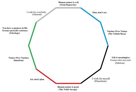 Philosophy and MTG, Reinventing the Color Pie : r/colorpie