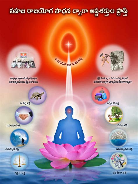 Discover Inner Peace with Brahma Kumaris Raja Yoga Meditation Telugu