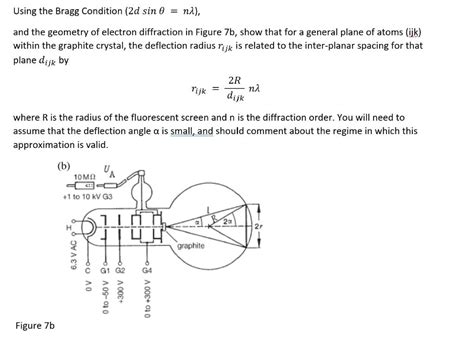 Solved Using the Bragg Condition (2dsinθ=nλ), and the | Chegg.com