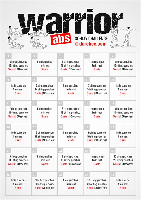 Warrior Abs Challenge